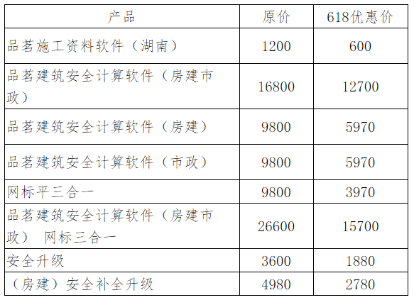 品茗618促銷軟件價格表