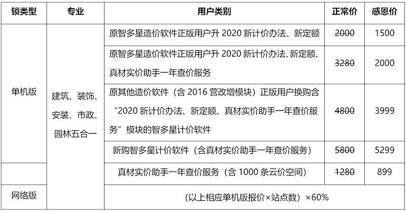 智多星計價軟件活動價格表