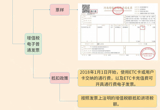 增值稅