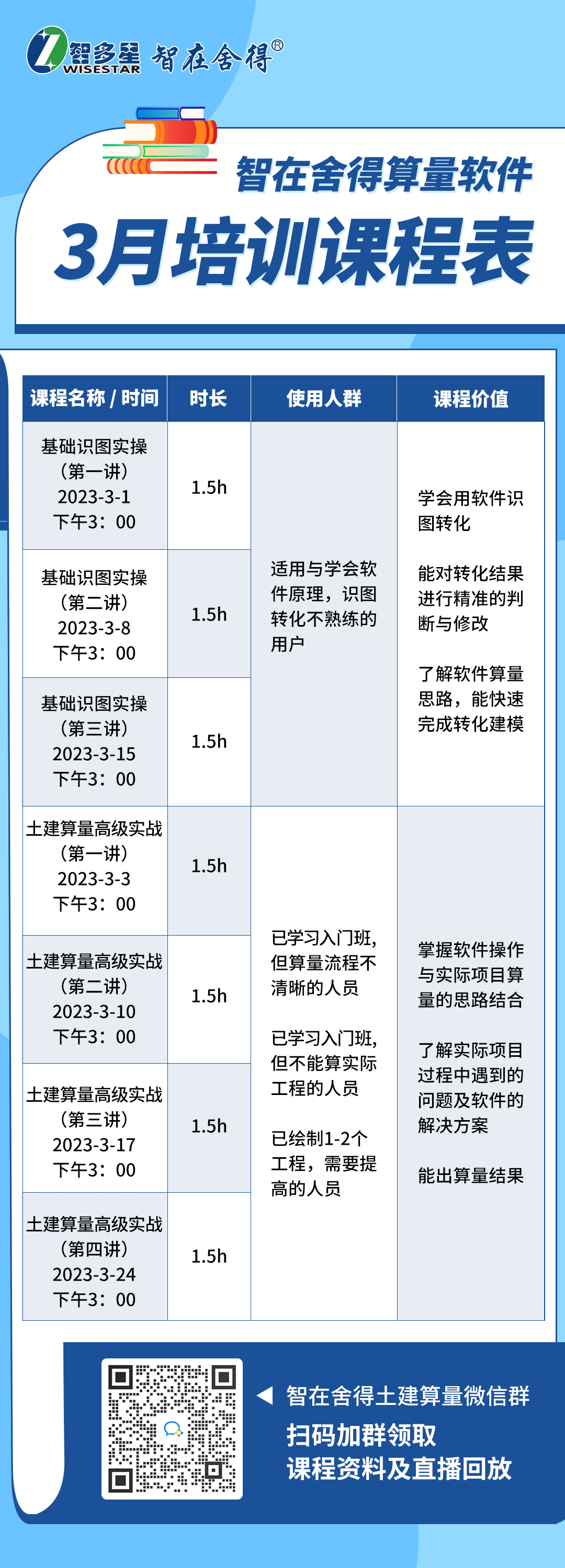 智多星算量軟件