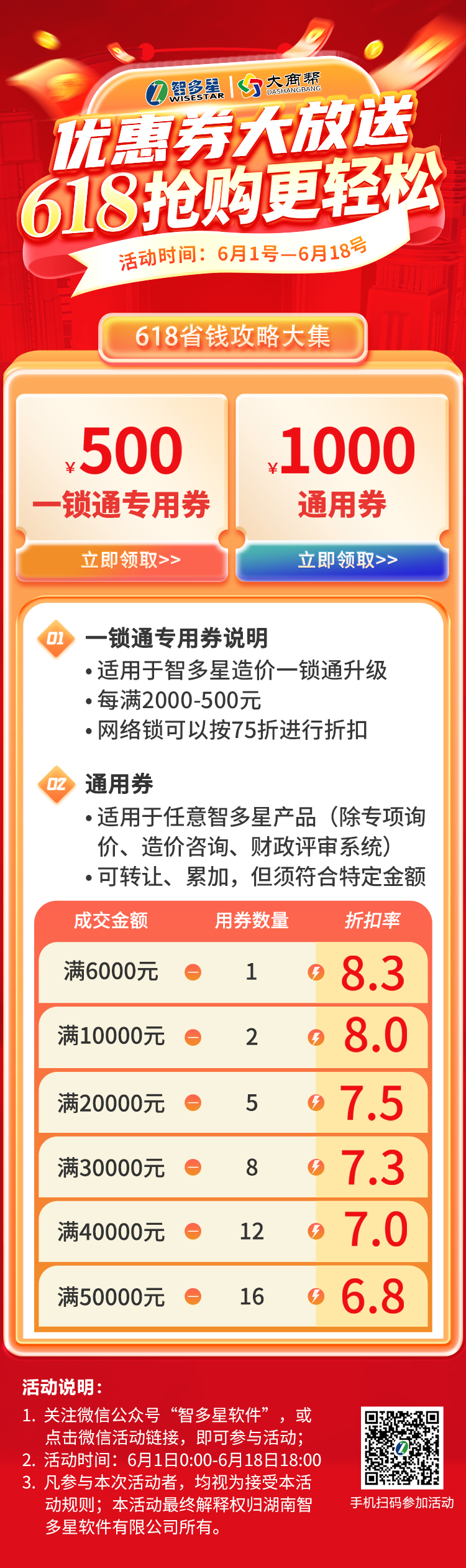 智多星軟件,618,618大促,優(yōu)惠卷,智多星