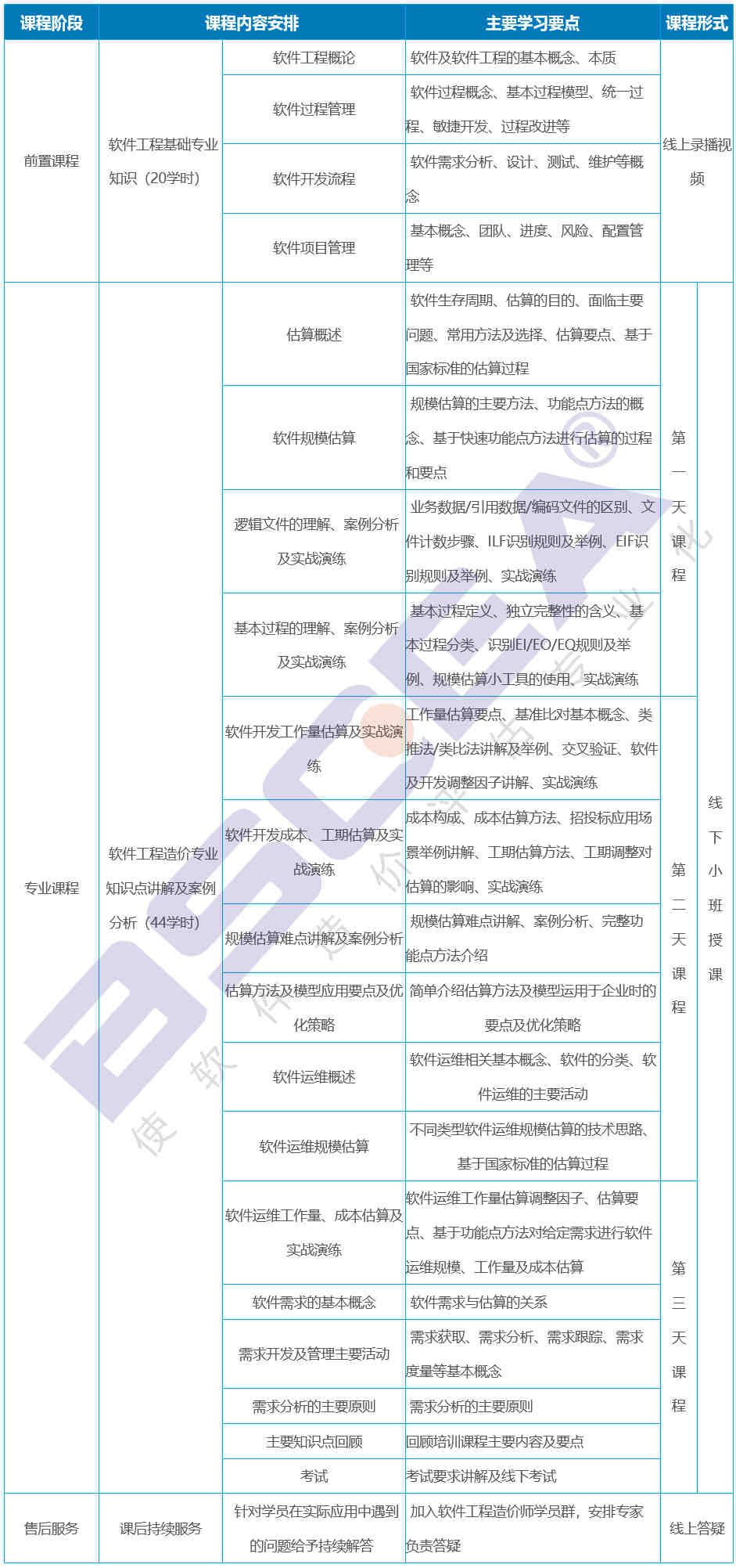 軟件工程造價師,造價,工程造價,智多星軟件